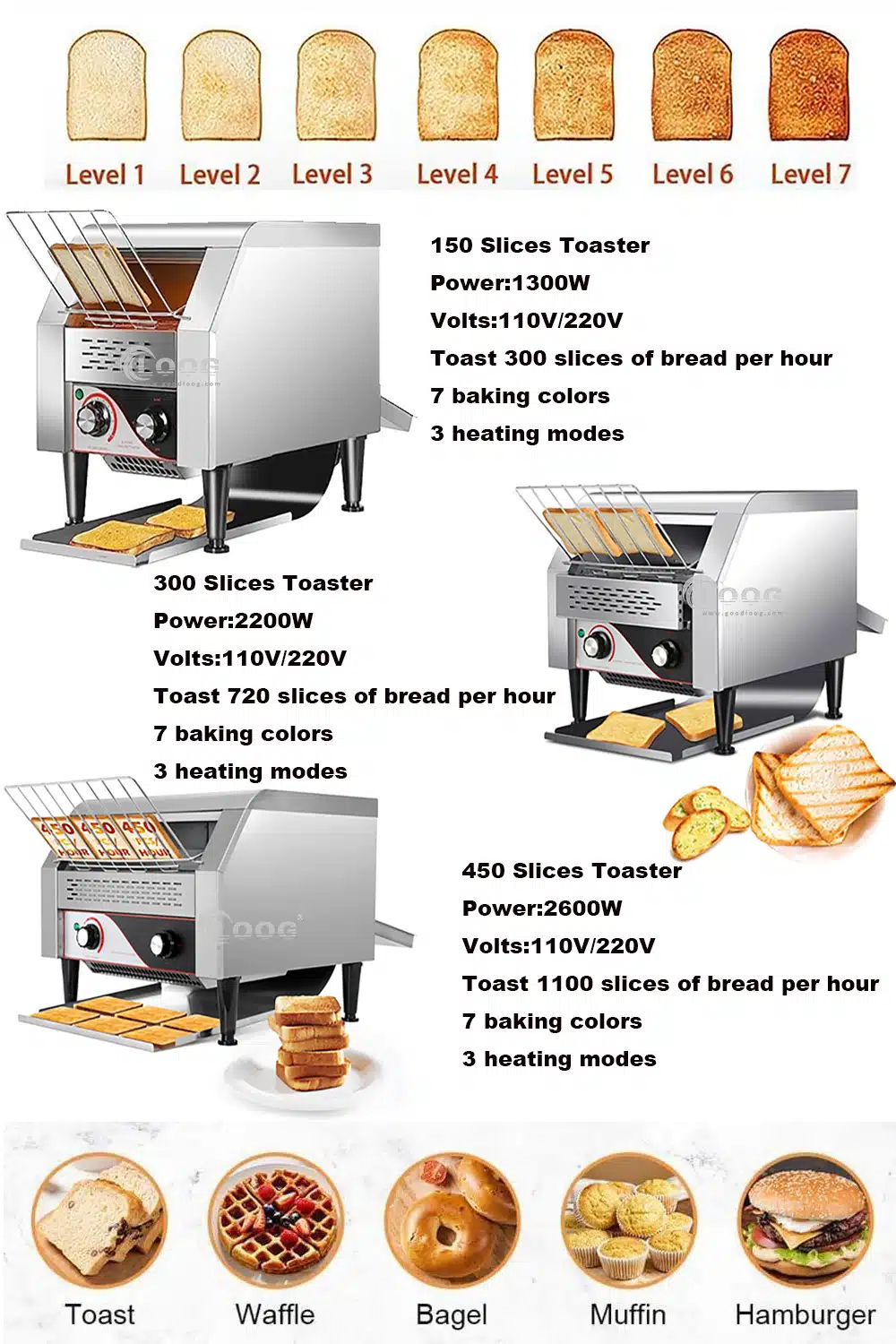 conveyor toaster price